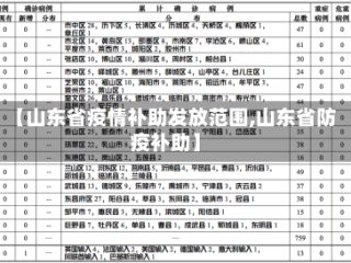 【山东省疫情补助发放范围,山东省防疫补助】