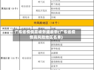 广东省疫情高峰数据最新(广东省疫情高风险地区名单)