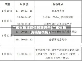 广东省珠海疫情最新通告(广东省珠海疫情情况)