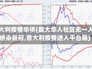 意大利疫情华侨(最大华人社区无一人感染新冠,意大利疫情进入平台期)