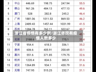 浙江省疫情有多少例/浙江省现有疫情人数多少