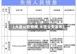 【大连公安疫情,大连公安发布】