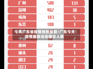 今天广东省疫情地图最新/广东今天疫情最新消息确诊人数