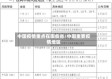 中国疫情重点在哪些省/中国重要疫情地区