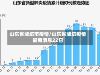 山东省潍坊市疫情/山东省潍坊疫情最新消息22日