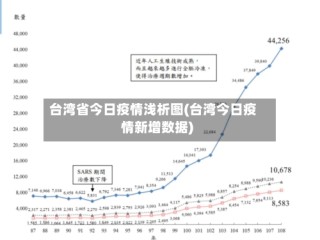 台湾省今日疫情浅析图(台湾今日疫情新增数据)