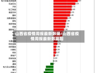 山西省疫情周报最新数据/山西省疫情周报最新数据图