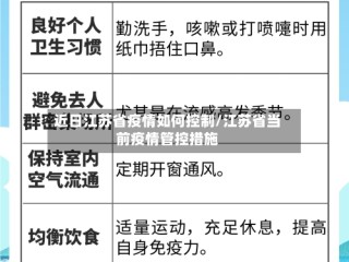 近日江苏省疫情如何控制/江苏省当前疫情管控措施