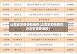山西省疫情管控通告(山西省疫情防控办发布重要通知)