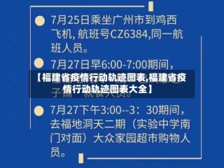 【福建省疫情行动轨迹图表,福建省疫情行动轨迹图表大全】