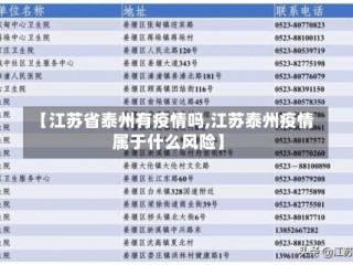 【江苏省泰州有疫情吗,江苏泰州疫情属于什么风险】