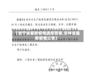 【吉宁省最新疫情通报图表,吉林省最新疫情公告】