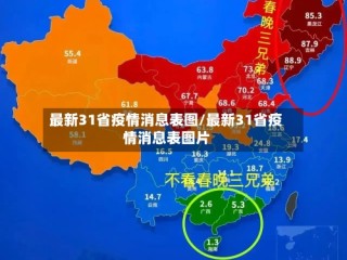 最新31省疫情消息表图/最新31省疫情消息表图片