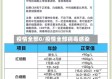 疫情全部0/疫情全部病毒感染