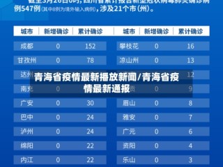 青海省疫情最新播放新闻/青海省疫情最新通报