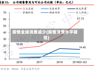 疫情全球消费减少(疫情消费水平降低)
