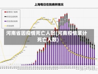 河南省因疫情死亡人数(河南疫情累计死亡人数)