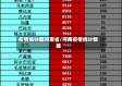 疫情统计图河南省/河南疫情统计数据