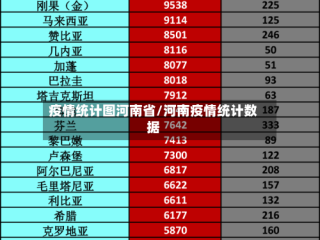 疫情统计图河南省/河南疫情统计数据