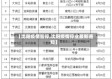 【沈阳疫情暂停,沈阳疫情停业最新通知】