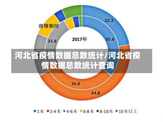 河北省疫情数据总数统计/河北省疫情数据总数统计查询