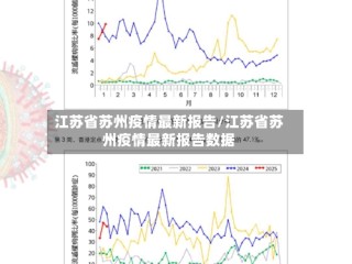 江苏省苏州疫情最新报告/江苏省苏州疫情最新报告数据