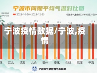 宁波疫情数据/宁波,疫情