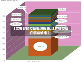 【江苏省的疫情概况图表,江苏省疫情在哪些城市】