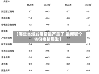 【哪些省爆发疫情最严重了,最新哪个省份疫情爆发】