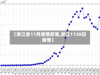 【浙江省11月疫情政策,浙江1120日疫情】