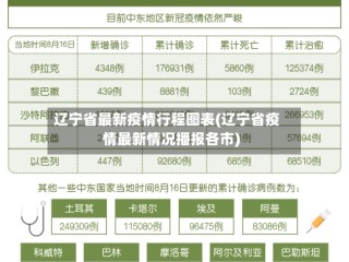辽宁省最新疫情行程图表(辽宁省疫情最新情况播报各市)