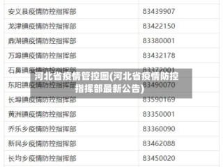 河北省疫情管控图(河北省疫情防控指挥部最新公告)