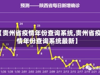 【贵州省疫情年份查询系统,贵州省疫情年份查询系统最新】