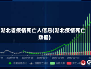湖北省疫情死亡人信息(湖北疫情死亡数据)