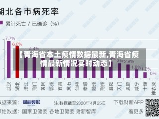 【青海省本土疫情数据最新,青海省疫情最新情况实时动态】