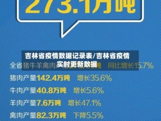 吉林省疫情数据记录表/吉林省疫情实时更新数据