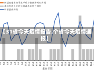 【31省今天疫情报告,个省今天疫情通报】