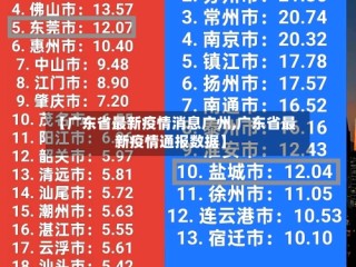 【广东省最新疫情消息广州,广东省最新疫情通报数据】