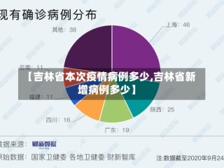 【吉林省本次疫情病例多少,吉林省新增病例多少】