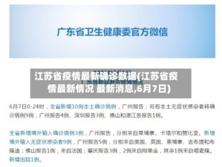 江苏省疫情最新确诊数据(江苏省疫情最新情况 最新消息,6月7日)