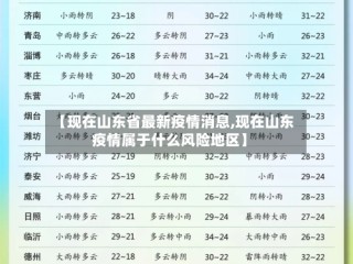 【现在山东省最新疫情消息,现在山东疫情属于什么风险地区】