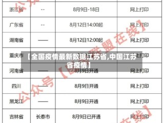 【全国疫情最新数据江苏省,中国江苏省疫情】