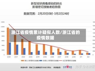 浙江省疫情累计疑似人数/浙江省的疫情数据