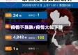 疫情下暴跌/疫情大幅下降