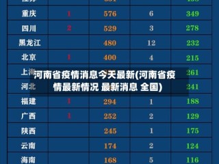 河南省疫情消息今天最新(河南省疫情最新情况 最新消息 全国)