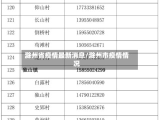 滁州省疫情最新消息/滁州市疫情情况