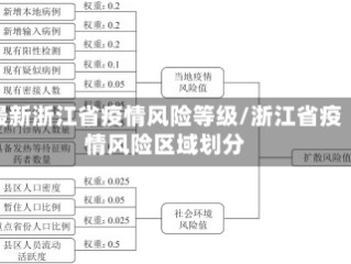 最新浙江省疫情风险等级/浙江省疫情风险区域划分