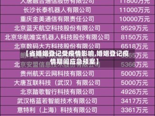 【省婚姻登记受疫情影响,婚姻登记疫情期间应急预案】