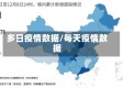 多日疫情数据/每天疫情数据