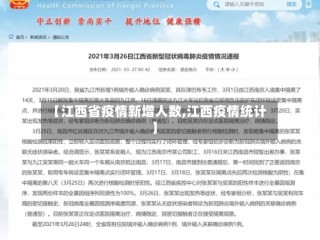 【江西省疫情新增人数,江西疫情统计】